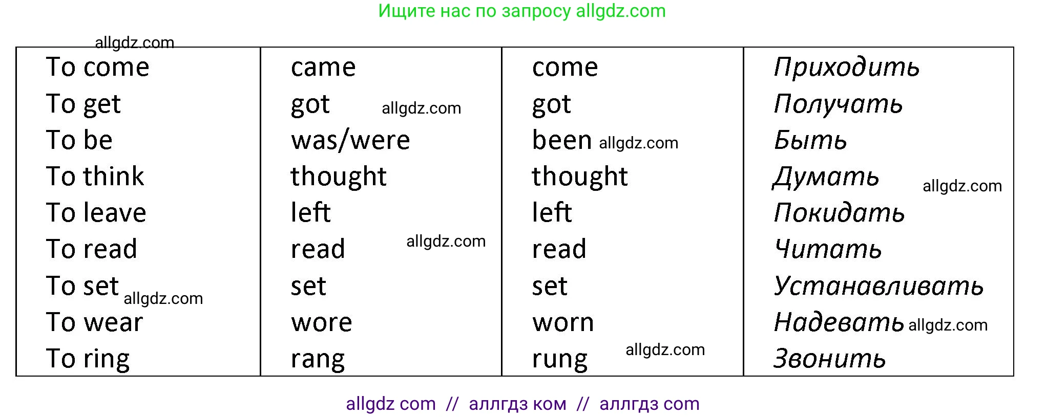 Английский язык (english), 7 класс сборник грамматических упражнений, автор: Смирнов Алексей Валерьевич, издательство Просвещение, Москва, 2023, белого цвета, страница 17, номер 1, Решение 1 (2023-2027) (продолжение 2)