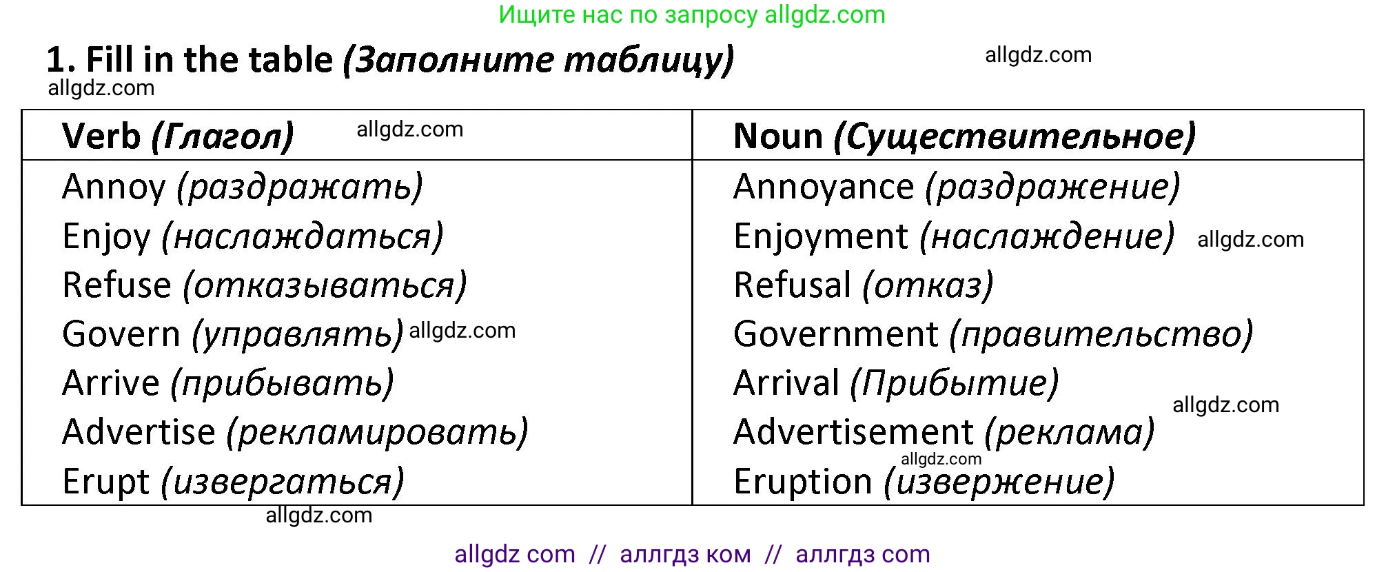 Английский язык (english), 7 класс сборник грамматических упражнений, автор: Смирнов Алексей Валерьевич, издательство Просвещение, Москва, 2023, белого цвета, страница 25, номер 1, Решение 1 (2023-2027)