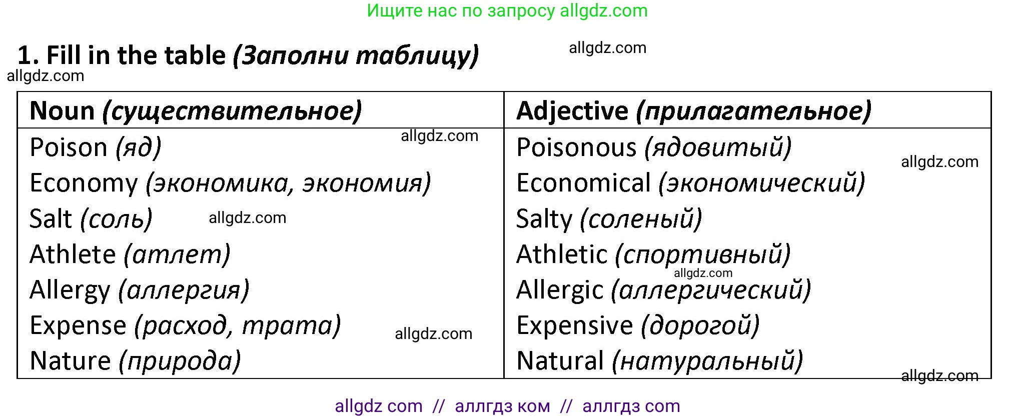 Английский язык (english), 7 класс сборник грамматических упражнений, автор: Смирнов Алексей Валерьевич, издательство Просвещение, Москва, 2023, белого цвета, страница 34, номер 1, Решение 1 (2023-2027)