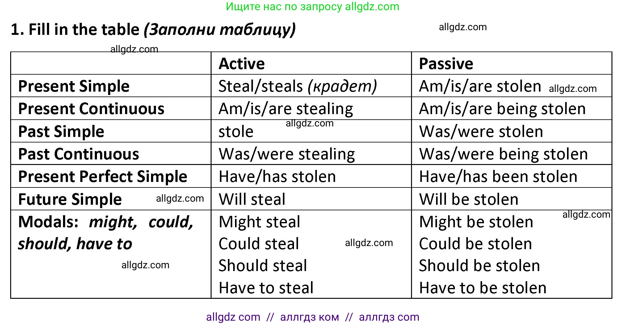 Английский язык (english), 7 класс сборник грамматических упражнений, автор: Смирнов Алексей Валерьевич, издательство Просвещение, Москва, 2023, белого цвета, страница 49, номер 1, Решение 1 (2023-2027)