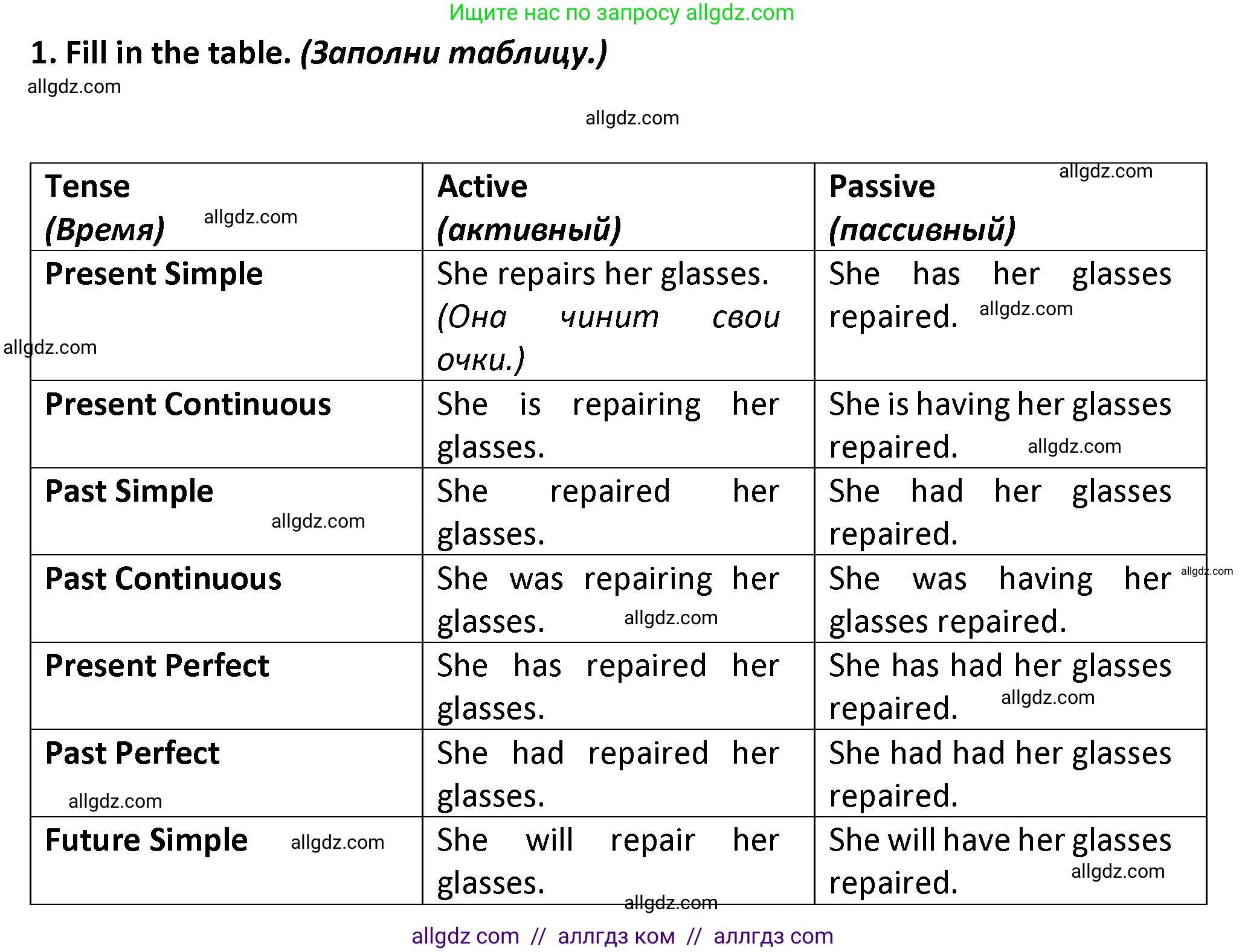Английский язык (english), 7 класс сборник грамматических упражнений, автор: Смирнов Алексей Валерьевич, издательство Просвещение, Москва, 2023, белого цвета, страница 52, номер 1, Решение 1 (2023-2027)