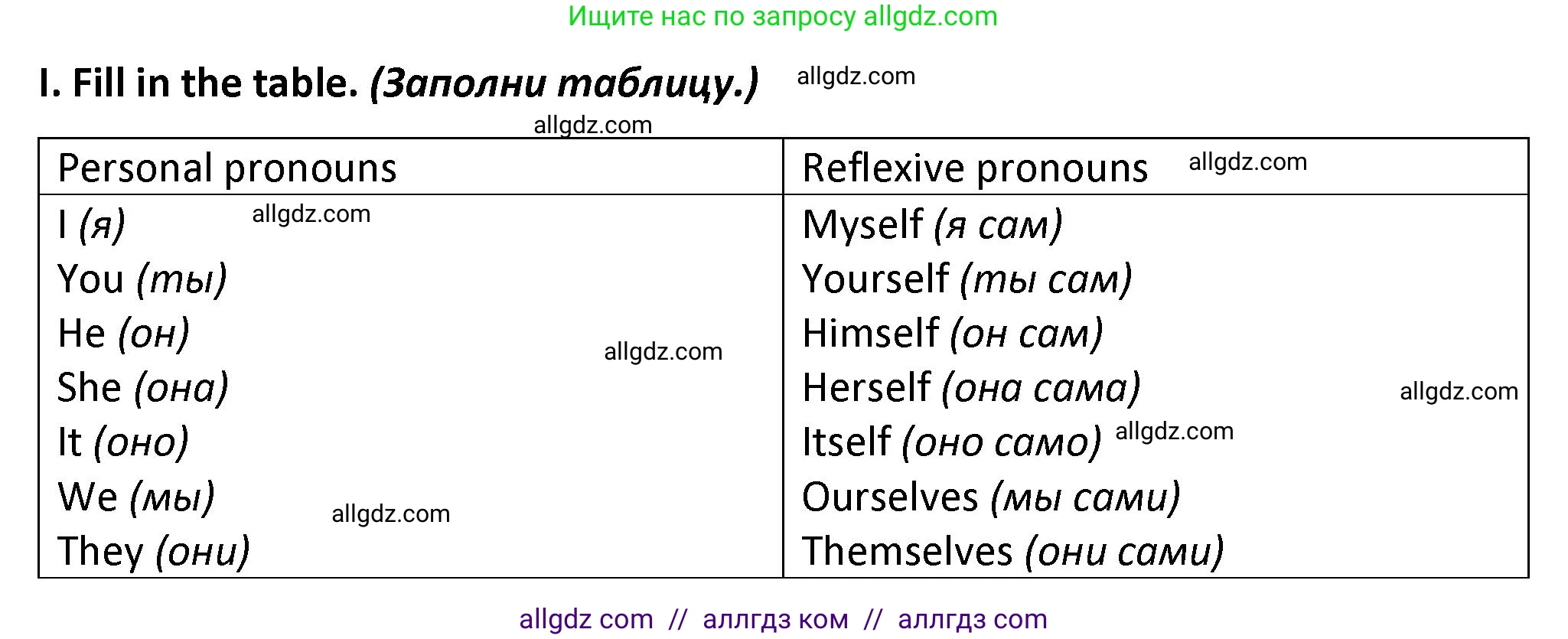 Английский язык (english), 7 класс сборник грамматических упражнений, автор: Смирнов Алексей Валерьевич, издательство Просвещение, Москва, 2023, белого цвета, страница 55, номер 1, Решение 1 (2023-2027)