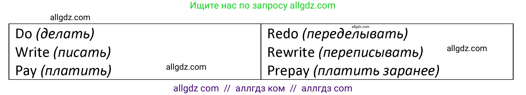 Английский язык (english), 7 класс сборник грамматических упражнений, автор: Смирнов Алексей Валерьевич, издательство Просвещение, Москва, 2023, белого цвета, страница 59, номер 1, Решение 1 (2023-2027) (продолжение 2)