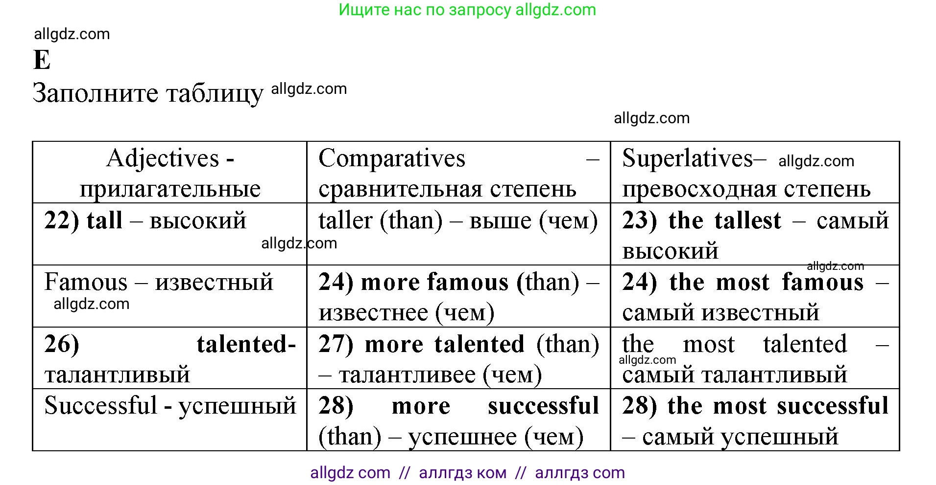 Английский язык (english), 7 класс контрольные задания (test booklet), авторы: Ваулина Юлия Евгеньевна (Vaulina Julia), Дули Дженни (Dooley Jenny), Подоляко Ольга Евгеньевна (Podolyako Olga), Эванс Вирджиния (Evans Virginia), издательство Просвещение, Москва, 2023, розового цвета, страница 58, номер E (20-27), Решение 1 (2019-2022)