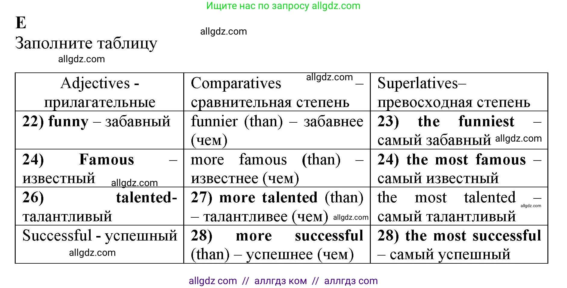 Английский язык (english), 7 класс контрольные задания (test booklet), авторы: Ваулина Юлия Евгеньевна (Vaulina Julia), Дули Дженни (Dooley Jenny), Подоляко Ольга Евгеньевна (Podolyako Olga), Эванс Вирджиния (Evans Virginia), издательство Просвещение, Москва, 2023, розового цвета, страница 62, номер E (20-27), Решение 1 (2019-2022)