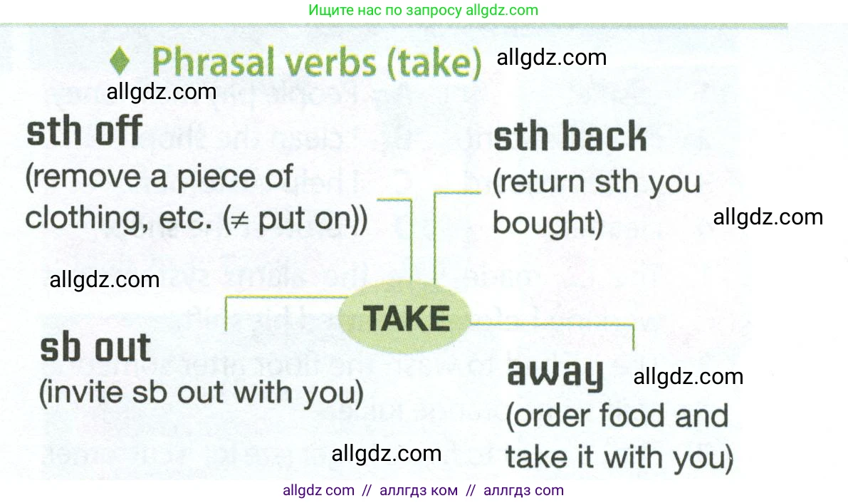 Английский язык (english), 7 класс Учебник (Student's book), авторы: Ваулина Юлия Евгеньевна (Vaulina Julia), Дули Дженни (Dooley Jenny), Подоляко Ольга Евгеньевна (Podolyako Olga), Эванс Вирджиния (Evans Virginia), издательство Просвещение, Москва, 2023, красного цвета, страница 87, номер 4, Условие 2023-2027 (продолжение 2)