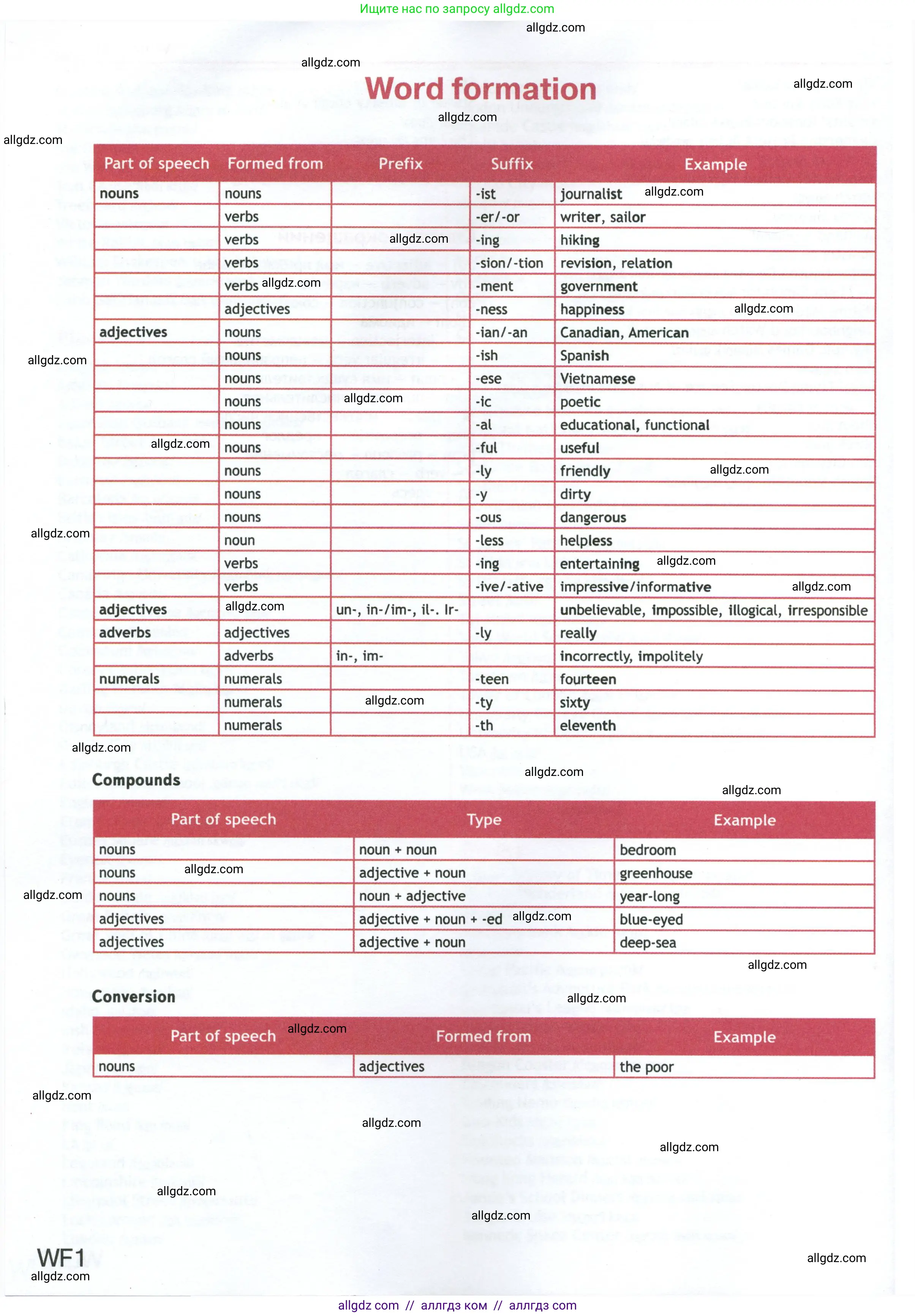 Английский язык (english), 7 класс Учебник (Student's book), авторы: Ваулина Юлия Евгеньевна (Vaulina Julia), Дули Дженни (Dooley Jenny), Подоляко Ольга Евгеньевна (Podolyako Olga), Эванс Вирджиния (Evans Virginia), издательство Просвещение, Москва, 2023, красного цвета, страница 148