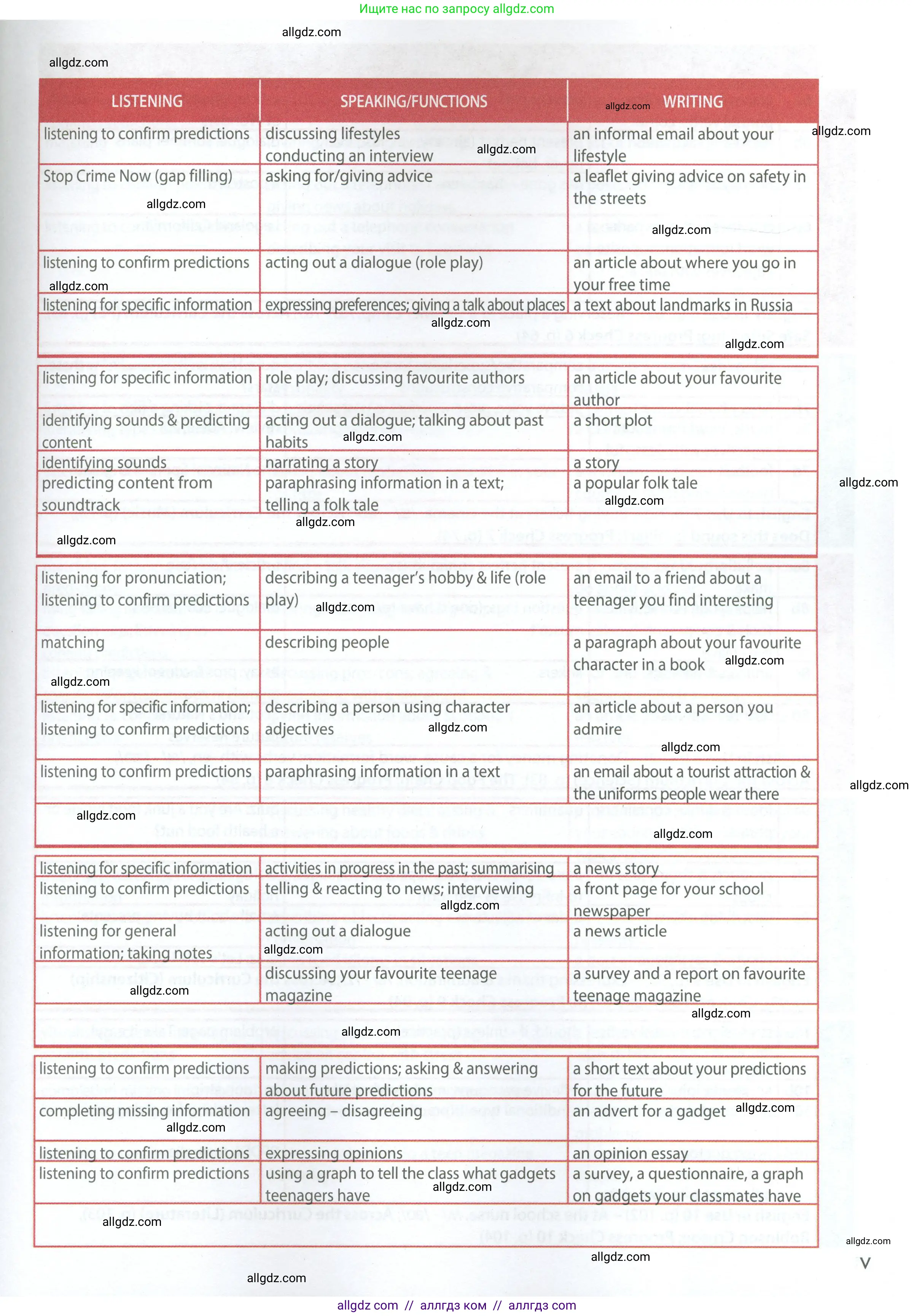 Английский язык (english), 7 класс Учебник (Student's book), авторы: Ваулина Юлия Евгеньевна (Vaulina Julia), Дули Дженни (Dooley Jenny), Подоляко Ольга Евгеньевна (Podolyako Olga), Эванс Вирджиния (Evans Virginia), издательство Просвещение, Москва, 2023, красного цвета, страница 3