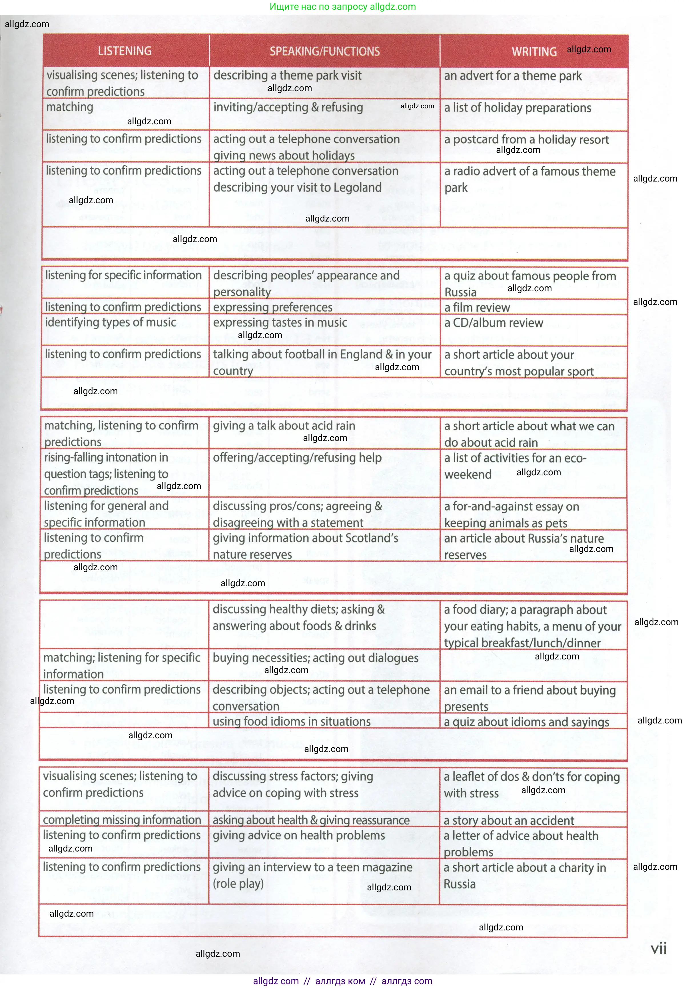 Английский язык (english), 7 класс Учебник (Student's book), авторы: Ваулина Юлия Евгеньевна (Vaulina Julia), Дули Дженни (Dooley Jenny), Подоляко Ольга Евгеньевна (Podolyako Olga), Эванс Вирджиния (Evans Virginia), издательство Просвещение, Москва, 2023, красного цвета, страница 3
