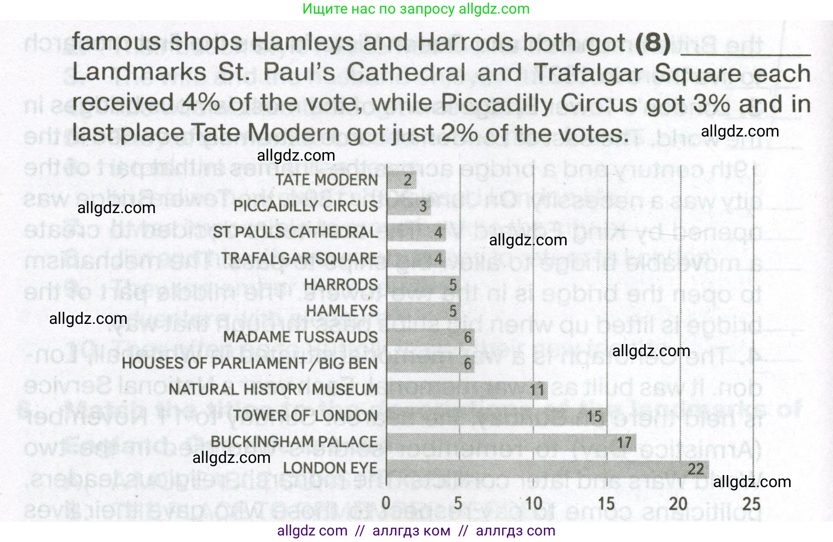 Английский язык (english), 7 класс Тренировочные упражнения в формате ОГЭ (ГИА), авторы: Ваулина Юлия Евгеньевна (Vaulina Julia), Подоляко Ольга Евгеньевна (Podolyako Olga), издательство Просвещение, Москва, 2023, оранжевого цвета, страница 15, номер 7, Условие 2023-2027 (продолжение 2)
