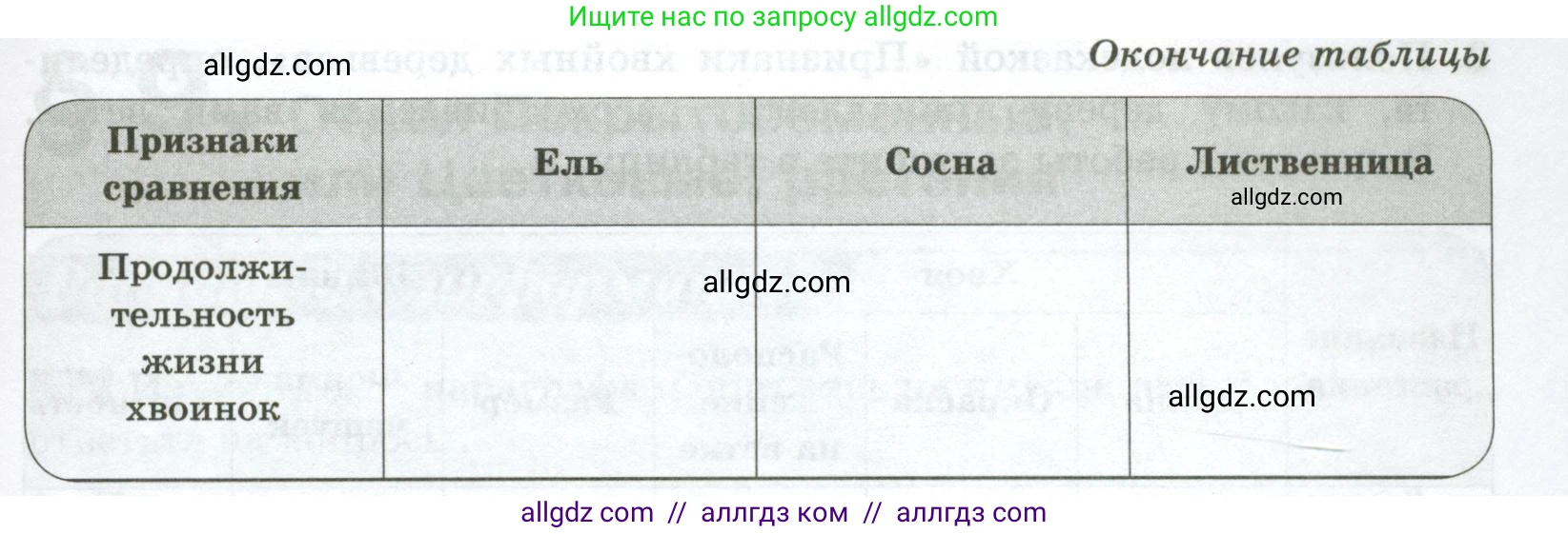 Биология, 7 класс рабочая тетрадь, авторы: Пасечник Владимир Васильевич, Суматохин Сергей Витальевич, Швецов Глеб Геннадьевич, Гапонюк Зоя Георгиевна, Косарькова Марина Викторовна, издательство Просвещение, Москва, 2023, бирюзового цвета, страница 28, номер 3, Условие (продолжение 2)