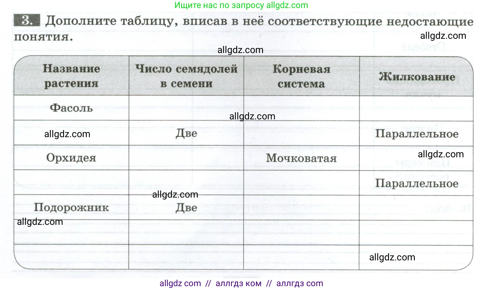 Биология, 7 класс рабочая тетрадь, авторы: Пасечник Владимир Васильевич, Суматохин Сергей Витальевич, Швецов Глеб Геннадьевич, Гапонюк Зоя Георгиевна, Косарькова Марина Викторовна, издательство Просвещение, Москва, 2023, бирюзового цвета, страница 46, номер 3, Условие