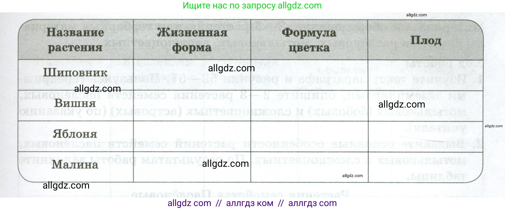 Биология, 7 класс рабочая тетрадь, авторы: Пасечник Владимир Васильевич, Суматохин Сергей Витальевич, Швецов Глеб Геннадьевич, Гапонюк Зоя Георгиевна, Косарькова Марина Викторовна, издательство Просвещение, Москва, 2023, бирюзового цвета, страница 48, номер 3, Условие (продолжение 2)