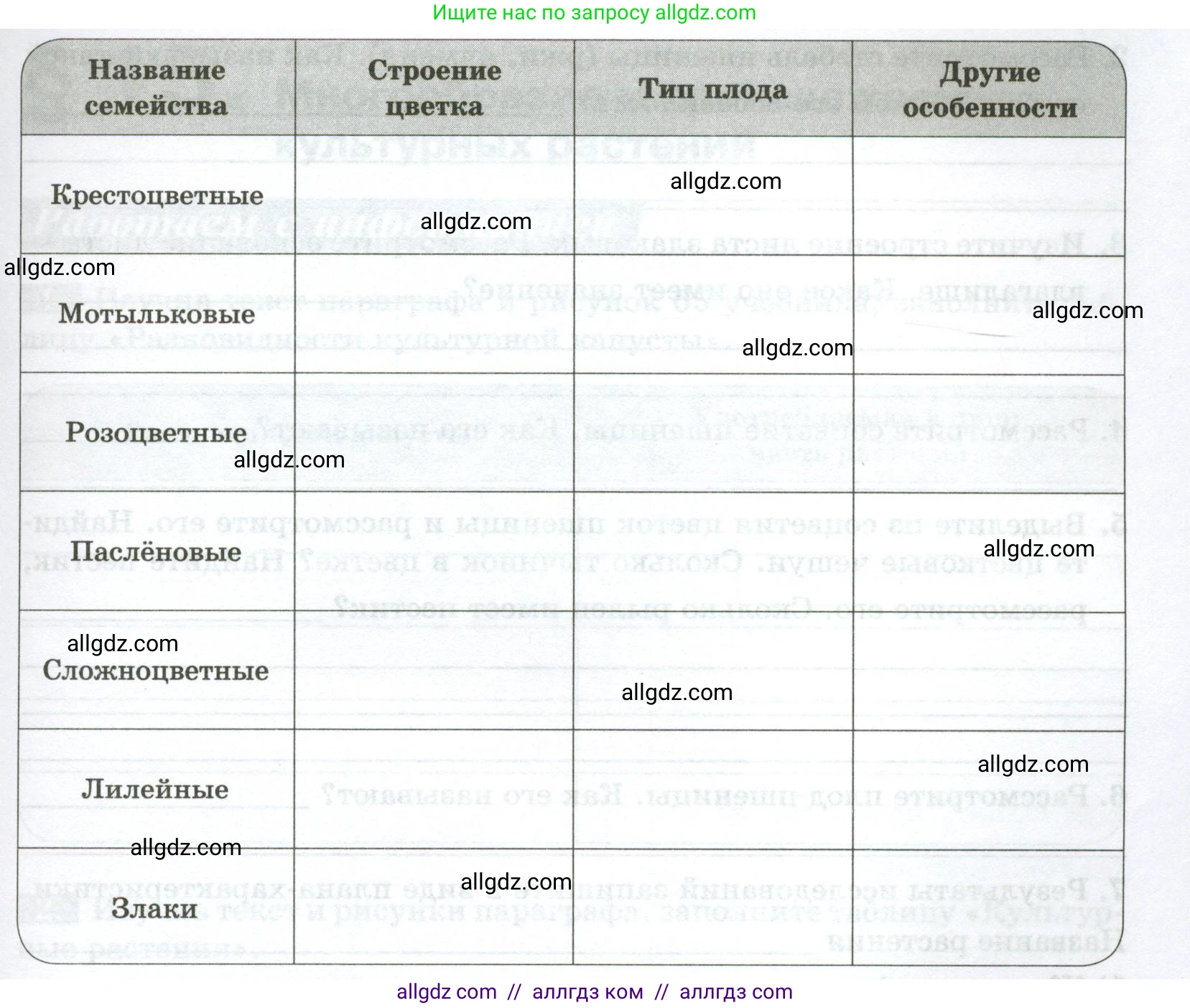 Биология, 7 класс рабочая тетрадь, авторы: Пасечник Владимир Васильевич, Суматохин Сергей Витальевич, Швецов Глеб Геннадьевич, Гапонюк Зоя Георгиевна, Косарькова Марина Викторовна, издательство Просвещение, Москва, 2023, бирюзового цвета, страница 52, номер 4, Условие (продолжение 2)