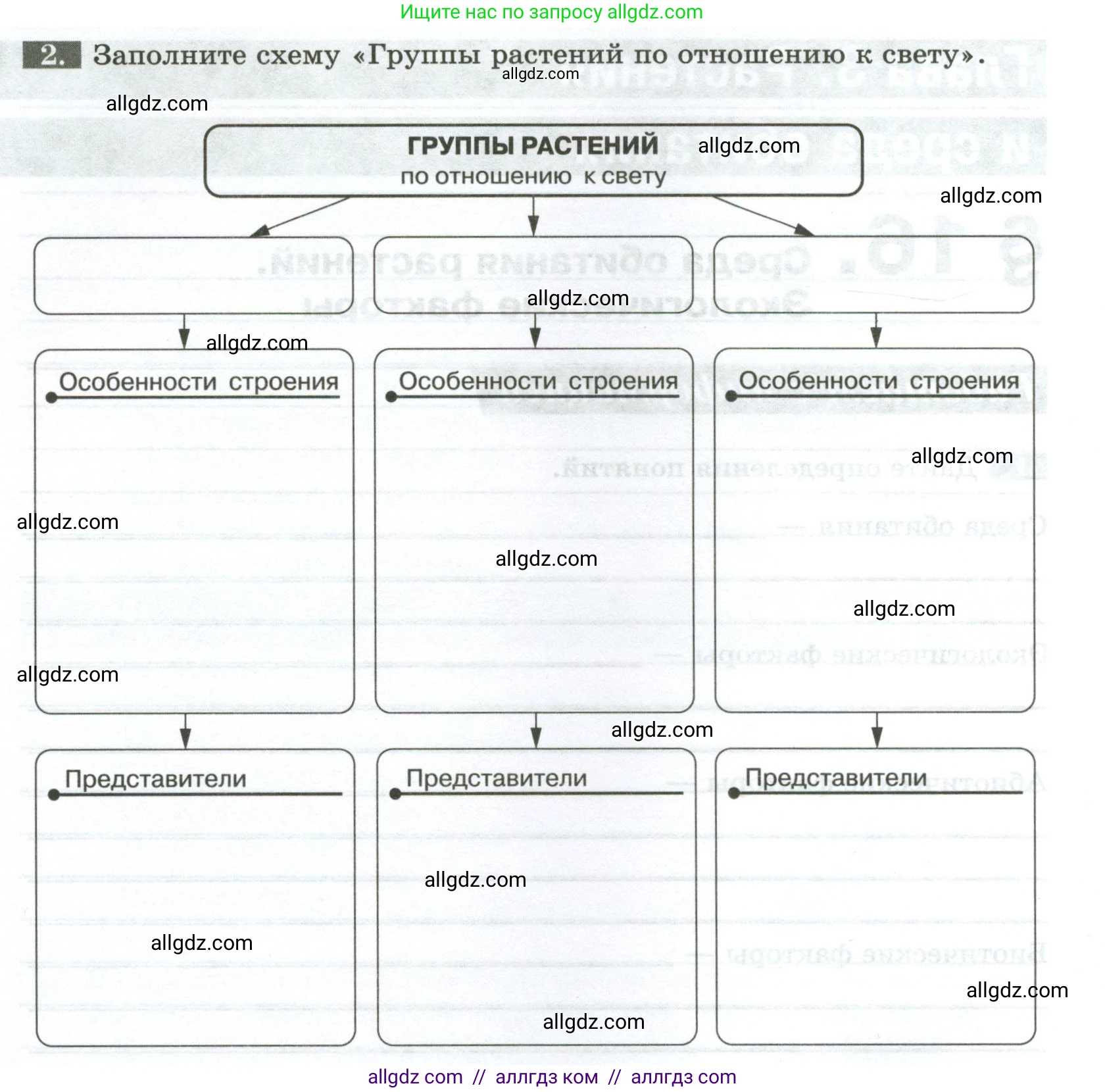 Биология, 7 класс рабочая тетрадь, авторы: Пасечник Владимир Васильевич, Суматохин Сергей Витальевич, Швецов Глеб Геннадьевич, Гапонюк Зоя Георгиевна, Косарькова Марина Викторовна, издательство Просвещение, Москва, 2023, бирюзового цвета, страница 64, номер 2, Условие