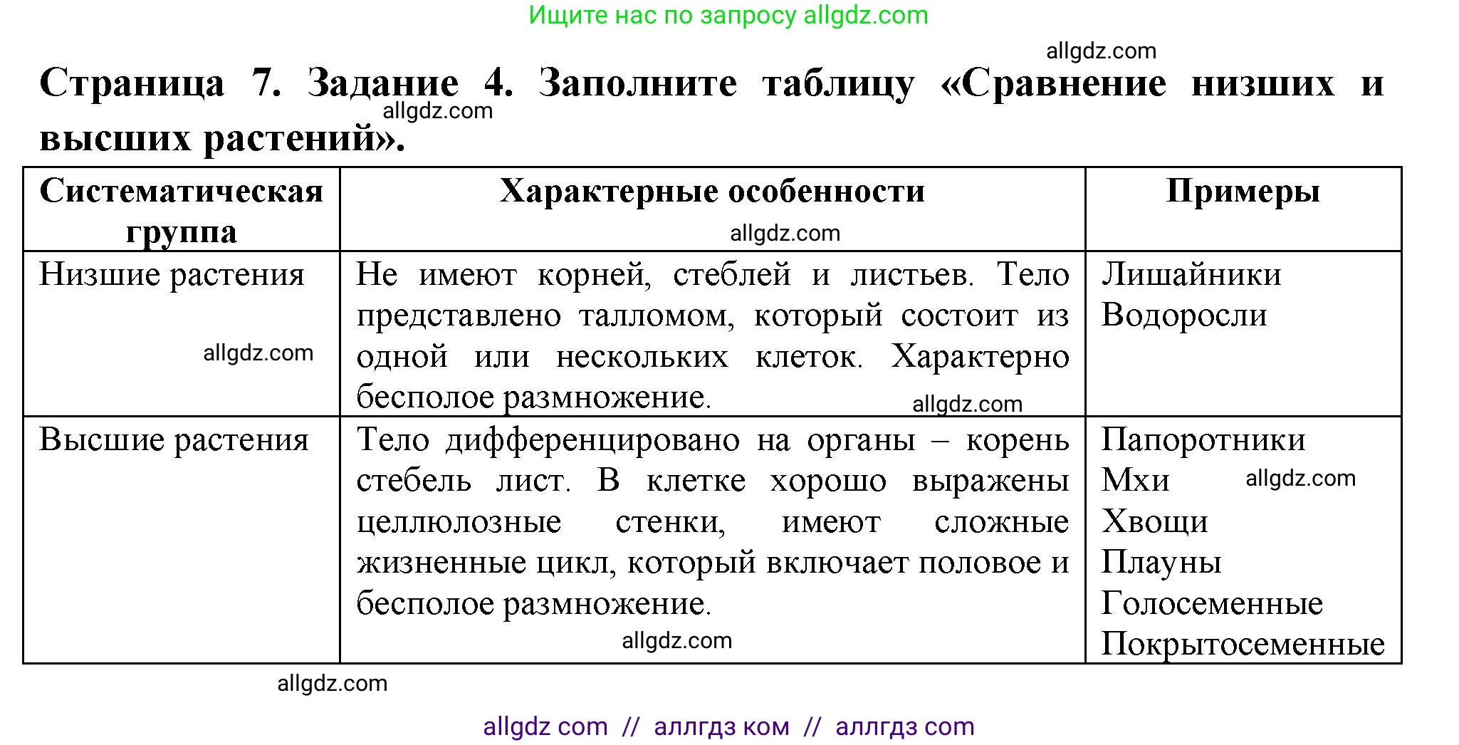 Биология, 7 класс рабочая тетрадь, авторы: Пасечник Владимир Васильевич, Суматохин Сергей Витальевич, Швецов Глеб Геннадьевич, Гапонюк Зоя Георгиевна, Косарькова Марина Викторовна, издательство Просвещение, Москва, 2023, бирюзового цвета, страница 7, номер 4, Решение
