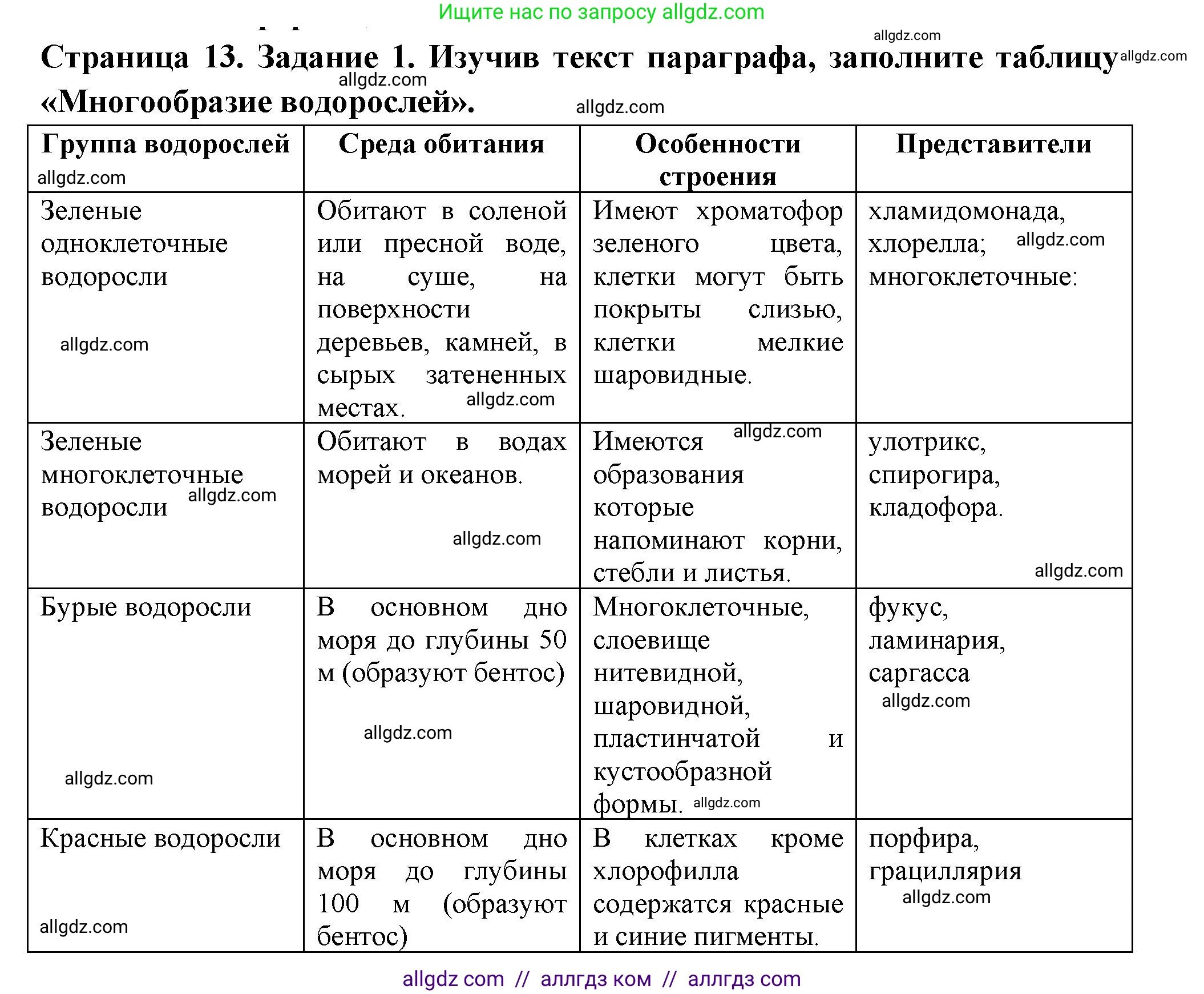 Биология, 7 класс рабочая тетрадь, авторы: Пасечник Владимир Васильевич, Суматохин Сергей Витальевич, Швецов Глеб Геннадьевич, Гапонюк Зоя Георгиевна, Косарькова Марина Викторовна, издательство Просвещение, Москва, 2023, бирюзового цвета, страница 13, номер 1, Решение