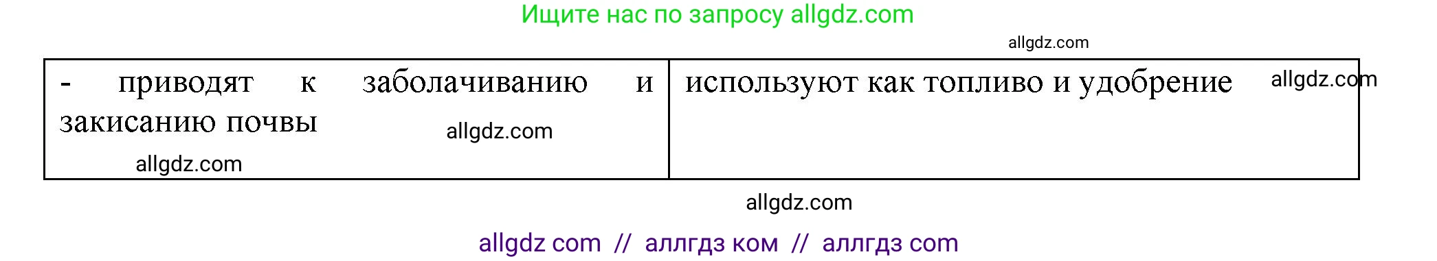 Биология, 7 класс рабочая тетрадь, авторы: Пасечник Владимир Васильевич, Суматохин Сергей Витальевич, Швецов Глеб Геннадьевич, Гапонюк Зоя Георгиевна, Косарькова Марина Викторовна, издательство Просвещение, Москва, 2023, бирюзового цвета, страница 20, номер 5, Решение (продолжение 2)