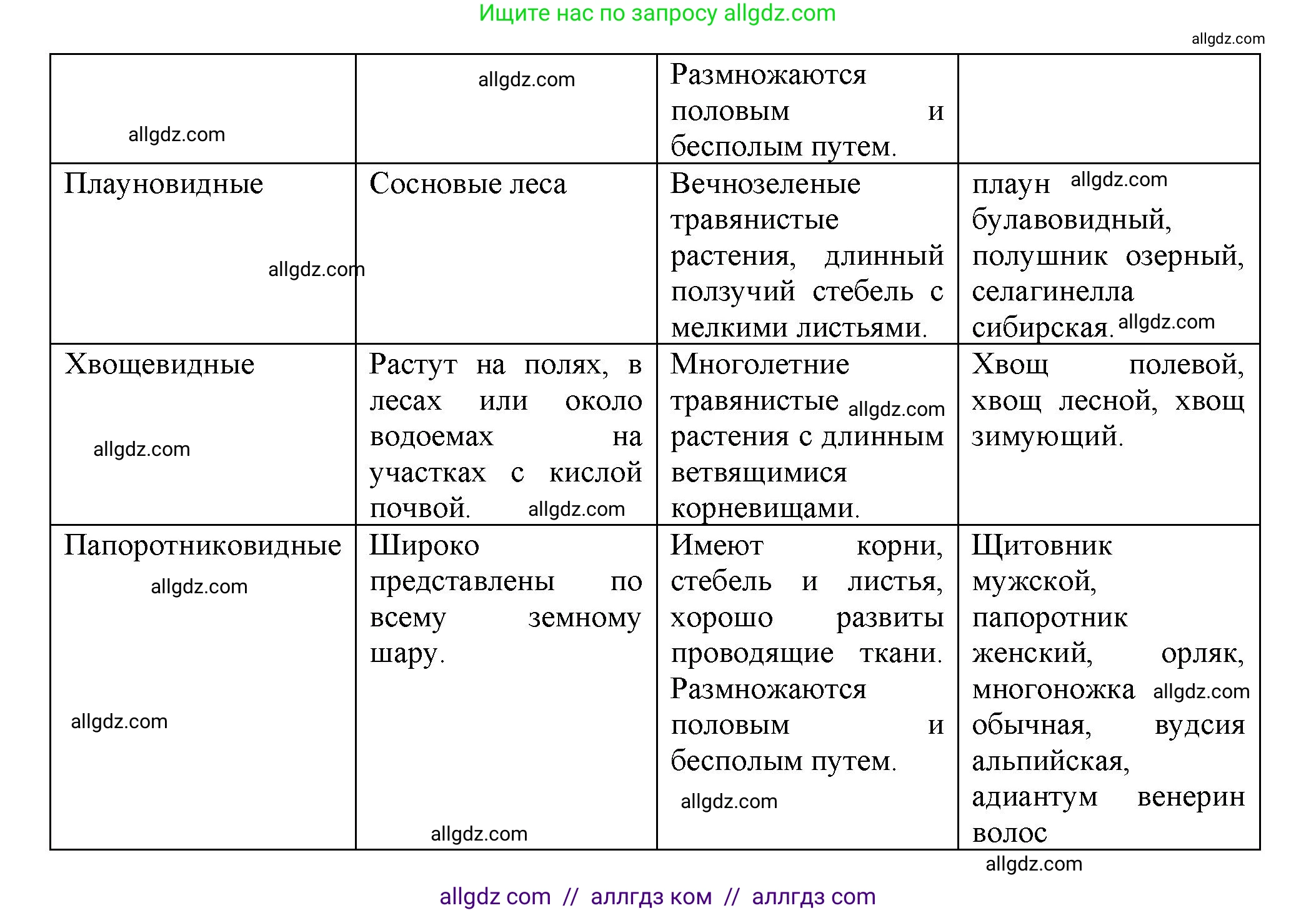 Биология, 7 класс рабочая тетрадь, авторы: Пасечник Владимир Васильевич, Суматохин Сергей Витальевич, Швецов Глеб Геннадьевич, Гапонюк Зоя Георгиевна, Косарькова Марина Викторовна, издательство Просвещение, Москва, 2023, бирюзового цвета, страница 24, номер 5, Решение (продолжение 2)