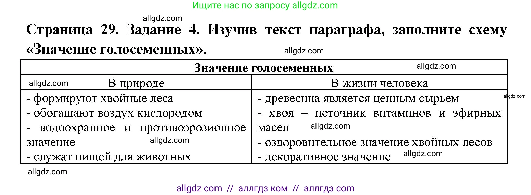 Биология, 7 класс рабочая тетрадь, авторы: Пасечник Владимир Васильевич, Суматохин Сергей Витальевич, Швецов Глеб Геннадьевич, Гапонюк Зоя Георгиевна, Косарькова Марина Викторовна, издательство Просвещение, Москва, 2023, бирюзового цвета, страница 29, номер 4, Решение