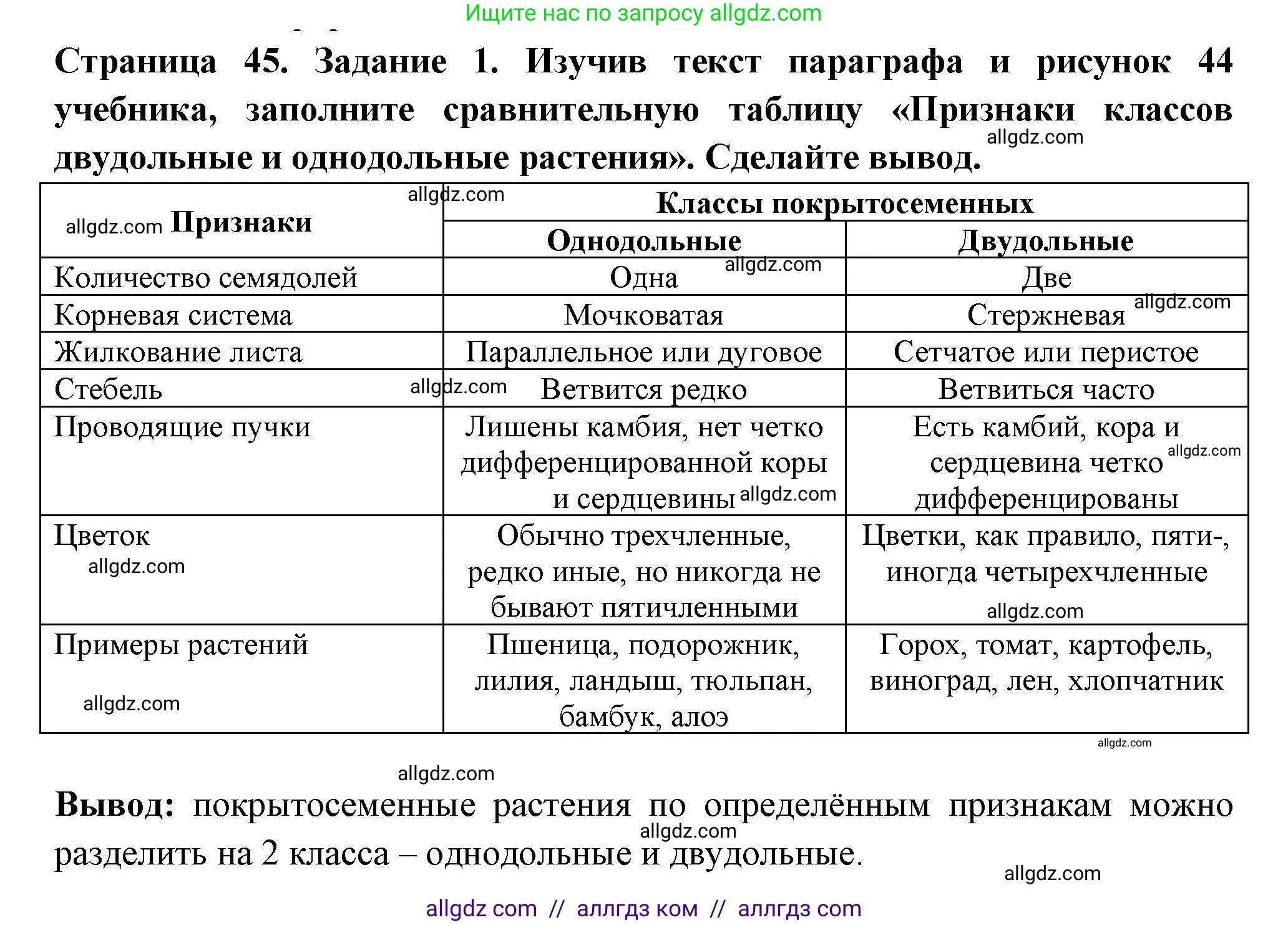 Биология, 7 класс рабочая тетрадь, авторы: Пасечник Владимир Васильевич, Суматохин Сергей Витальевич, Швецов Глеб Геннадьевич, Гапонюк Зоя Георгиевна, Косарькова Марина Викторовна, издательство Просвещение, Москва, 2023, бирюзового цвета, страница 45, номер 1, Решение