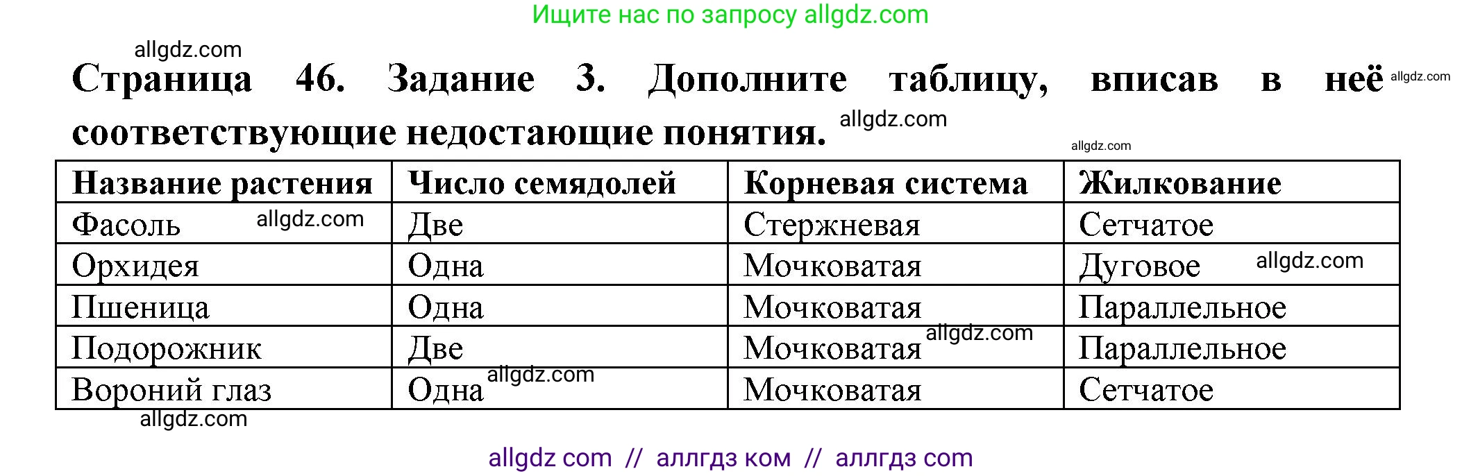 Биология, 7 класс рабочая тетрадь, авторы: Пасечник Владимир Васильевич, Суматохин Сергей Витальевич, Швецов Глеб Геннадьевич, Гапонюк Зоя Георгиевна, Косарькова Марина Викторовна, издательство Просвещение, Москва, 2023, бирюзового цвета, страница 46, номер 3, Решение
