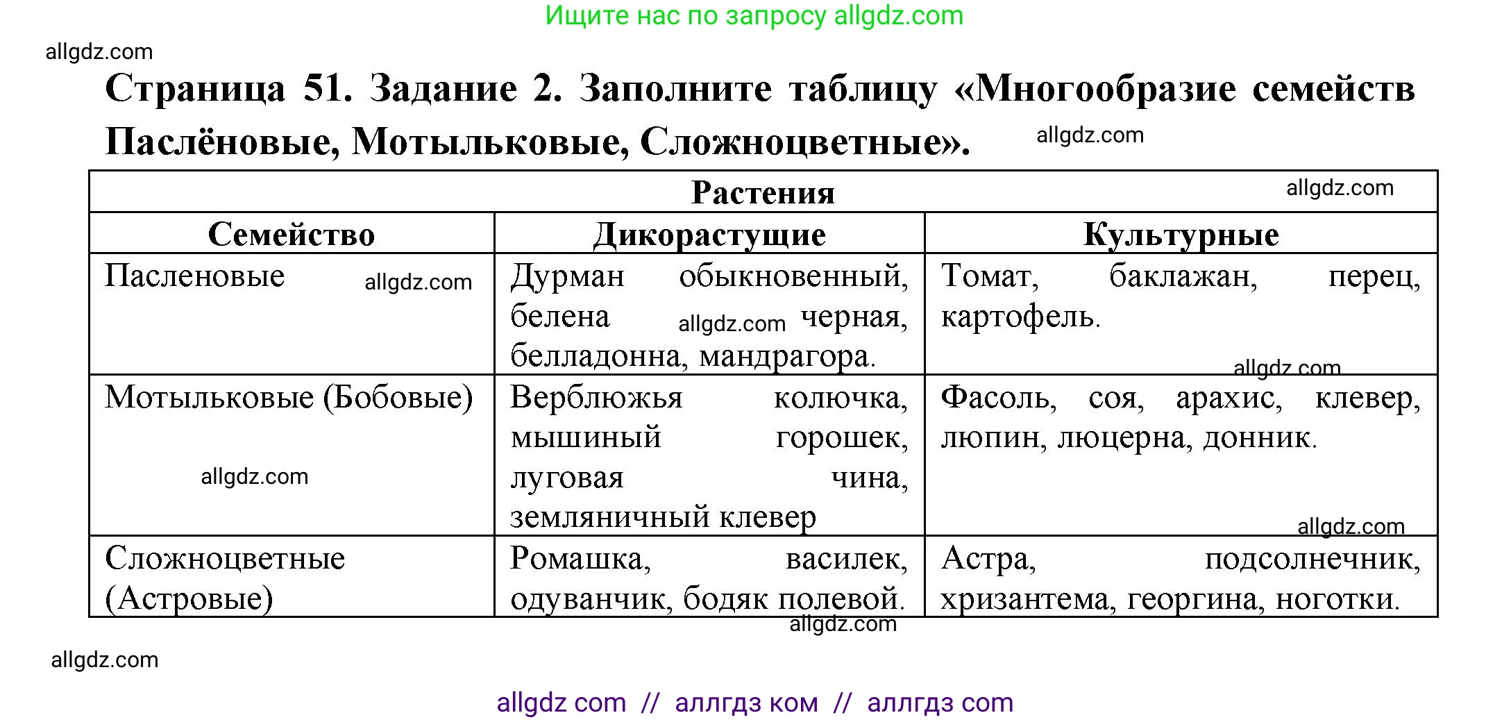 Биология, 7 класс рабочая тетрадь, авторы: Пасечник Владимир Васильевич, Суматохин Сергей Витальевич, Швецов Глеб Геннадьевич, Гапонюк Зоя Георгиевна, Косарькова Марина Викторовна, издательство Просвещение, Москва, 2023, бирюзового цвета, страница 51, номер 2, Решение