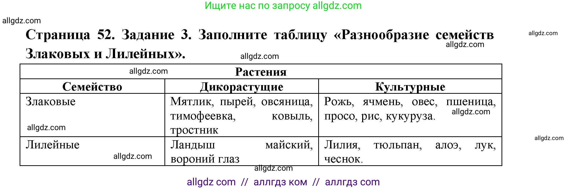 Биология, 7 класс рабочая тетрадь, авторы: Пасечник Владимир Васильевич, Суматохин Сергей Витальевич, Швецов Глеб Геннадьевич, Гапонюк Зоя Георгиевна, Косарькова Марина Викторовна, издательство Просвещение, Москва, 2023, бирюзового цвета, страница 52, номер 3, Решение