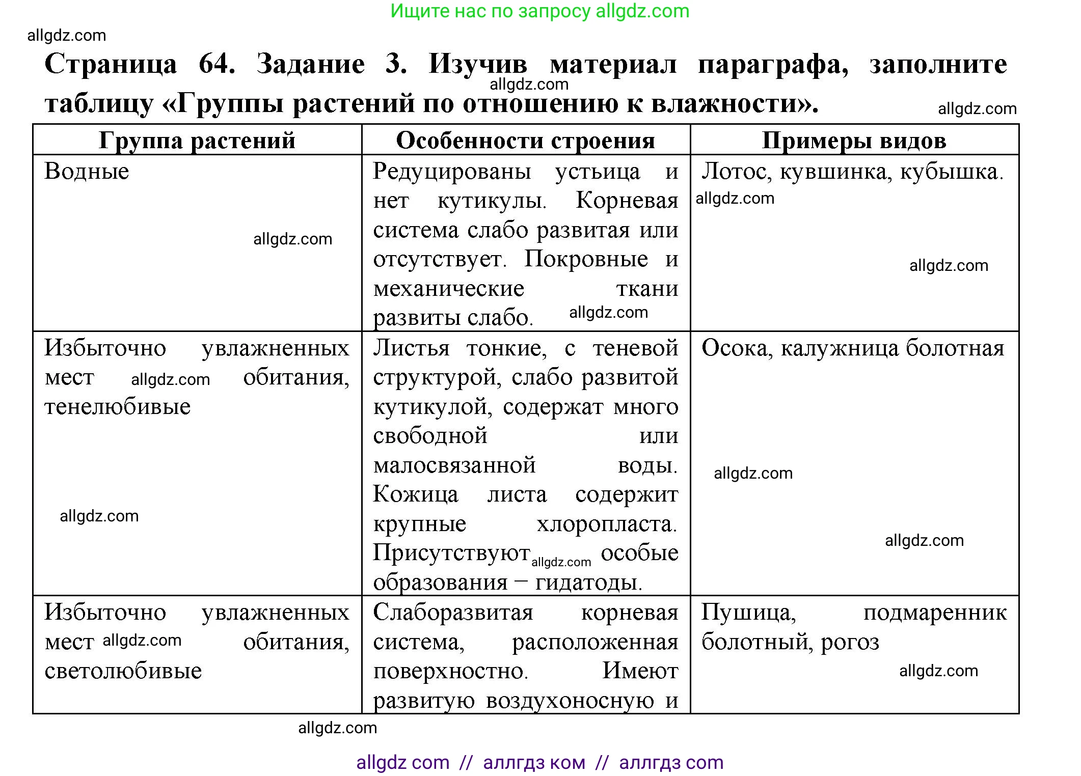 Биология, 7 класс рабочая тетрадь, авторы: Пасечник Владимир Васильевич, Суматохин Сергей Витальевич, Швецов Глеб Геннадьевич, Гапонюк Зоя Георгиевна, Косарькова Марина Викторовна, издательство Просвещение, Москва, 2023, бирюзового цвета, страница 64, номер 3, Решение