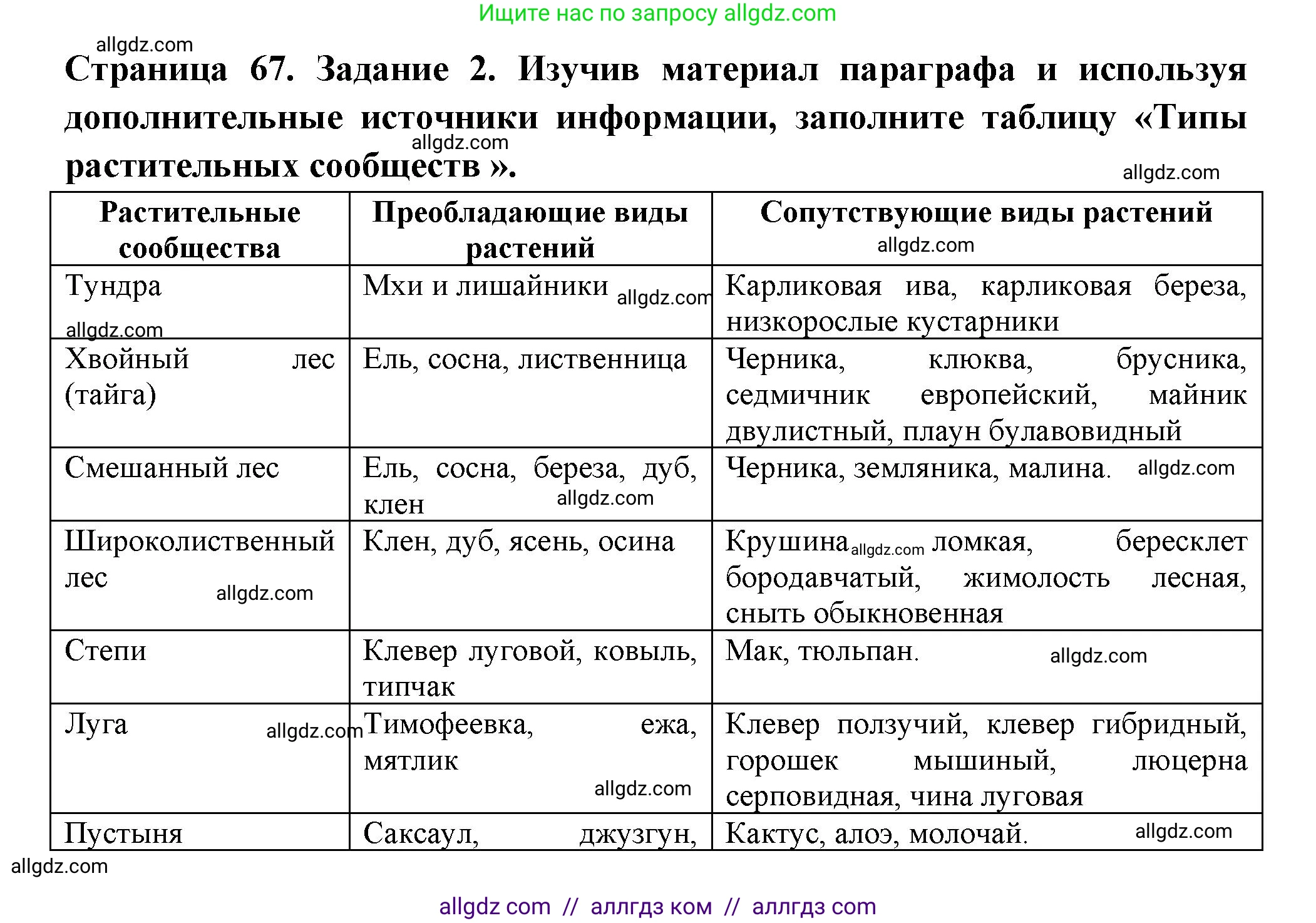 Биология, 7 класс рабочая тетрадь, авторы: Пасечник Владимир Васильевич, Суматохин Сергей Витальевич, Швецов Глеб Геннадьевич, Гапонюк Зоя Георгиевна, Косарькова Марина Викторовна, издательство Просвещение, Москва, 2023, бирюзового цвета, страница 67, номер 2, Решение