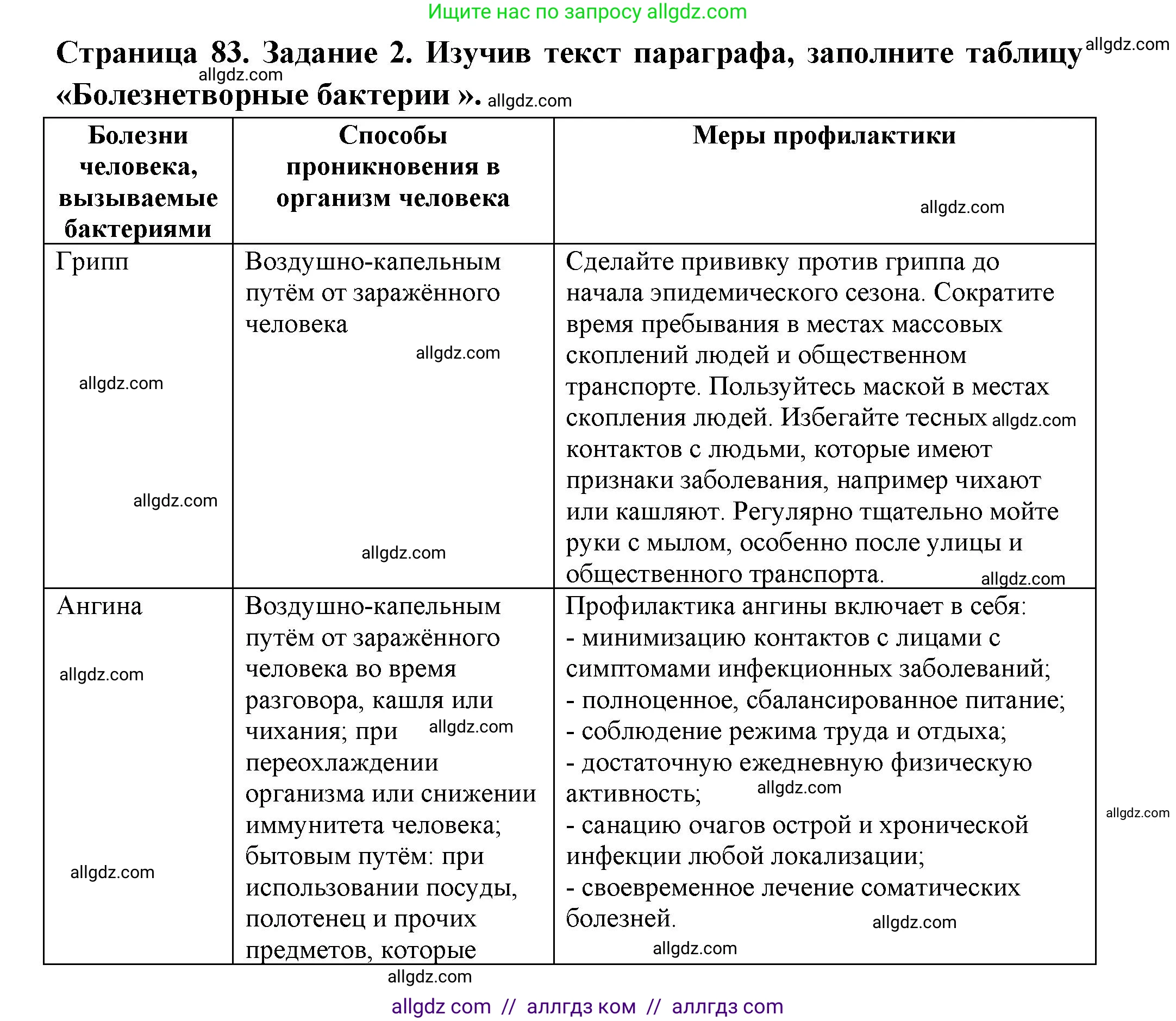 Биология, 7 класс рабочая тетрадь, авторы: Пасечник Владимир Васильевич, Суматохин Сергей Витальевич, Швецов Глеб Геннадьевич, Гапонюк Зоя Георгиевна, Косарькова Марина Викторовна, издательство Просвещение, Москва, 2023, бирюзового цвета, страница 83, номер 2, Решение