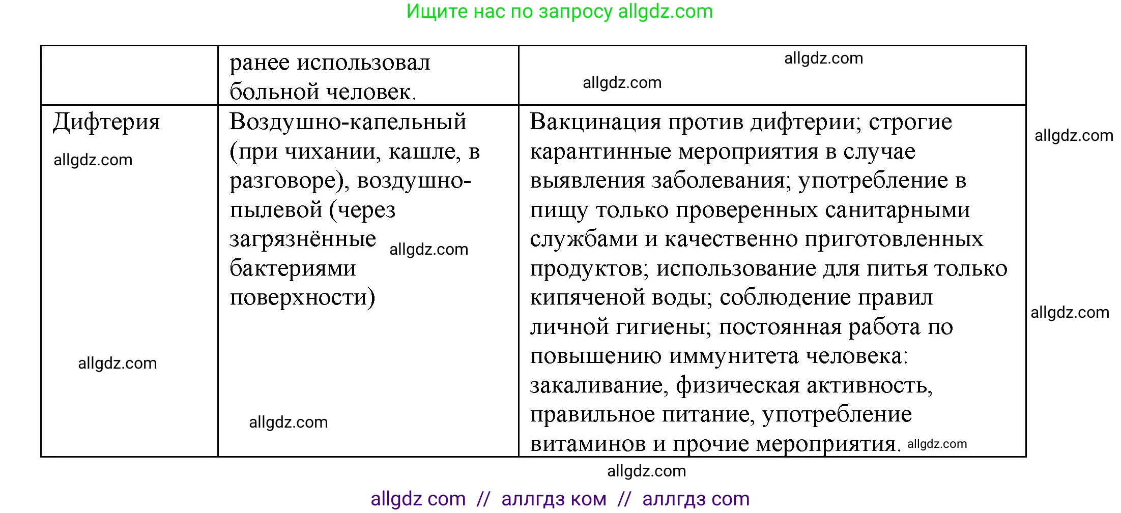 Биология, 7 класс рабочая тетрадь, авторы: Пасечник Владимир Васильевич, Суматохин Сергей Витальевич, Швецов Глеб Геннадьевич, Гапонюк Зоя Георгиевна, Косарькова Марина Викторовна, издательство Просвещение, Москва, 2023, бирюзового цвета, страница 83, номер 2, Решение (продолжение 2)