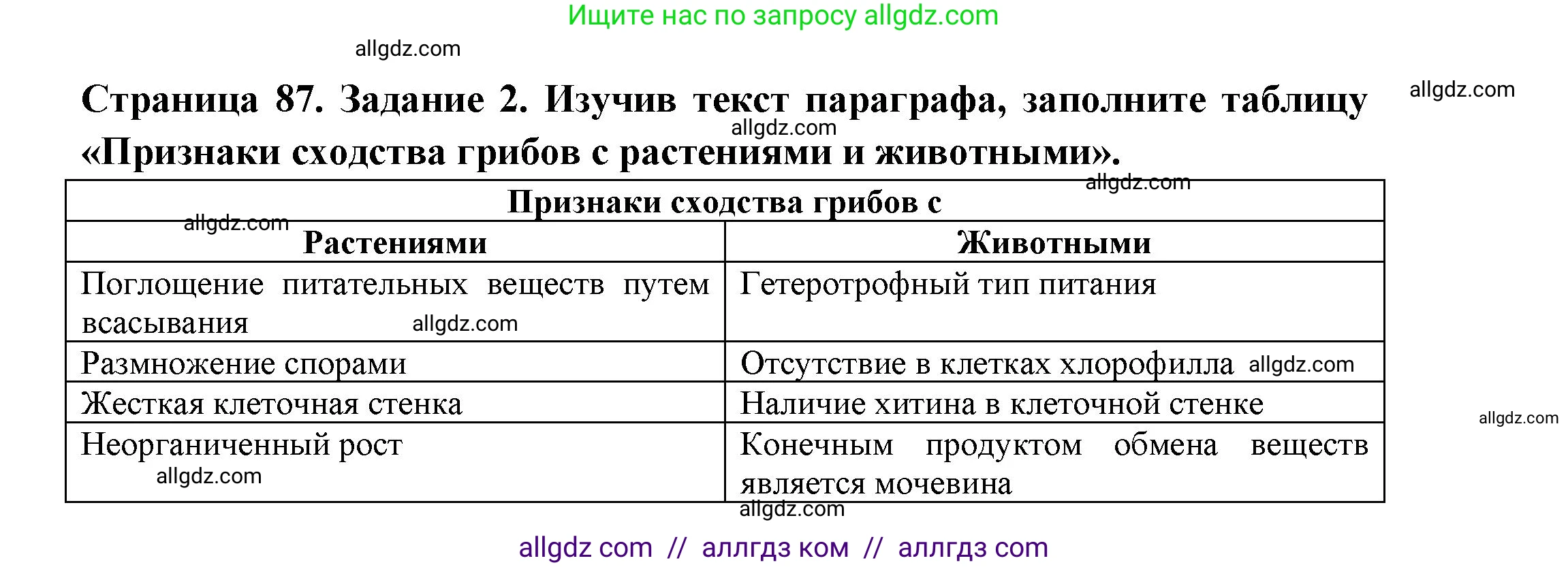 Биология, 7 класс рабочая тетрадь, авторы: Пасечник Владимир Васильевич, Суматохин Сергей Витальевич, Швецов Глеб Геннадьевич, Гапонюк Зоя Георгиевна, Косарькова Марина Викторовна, издательство Просвещение, Москва, 2023, бирюзового цвета, страница 87, номер 2, Решение