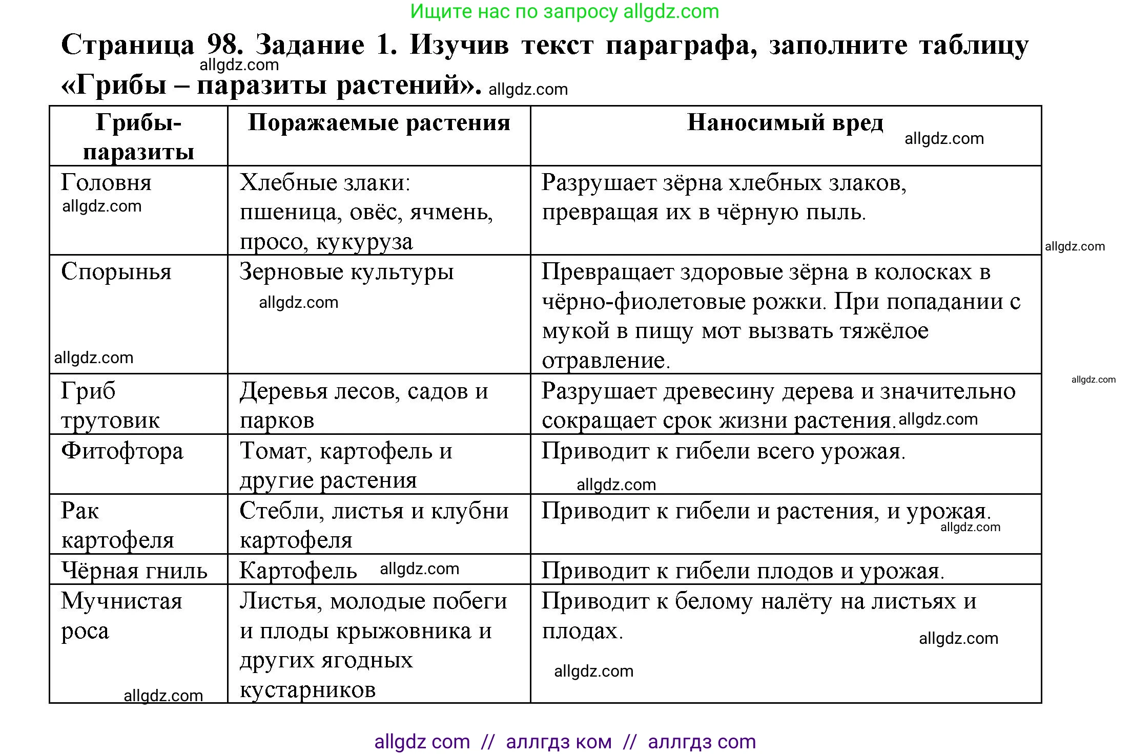 Биология, 7 класс рабочая тетрадь, авторы: Пасечник Владимир Васильевич, Суматохин Сергей Витальевич, Швецов Глеб Геннадьевич, Гапонюк Зоя Георгиевна, Косарькова Марина Викторовна, издательство Просвещение, Москва, 2023, бирюзового цвета, страница 98, номер 1, Решение