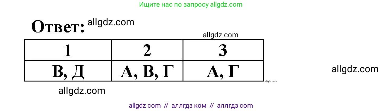 Биология, 7 класс рабочая тетрадь, авторы: Пасечник Владимир Васильевич, Суматохин Сергей Витальевич, Швецов Глеб Геннадьевич, Гапонюк Зоя Георгиевна, Косарькова Марина Викторовна, издательство Просвещение, Москва, 2023, бирюзового цвета, страница 59, Решение (продолжение 2)