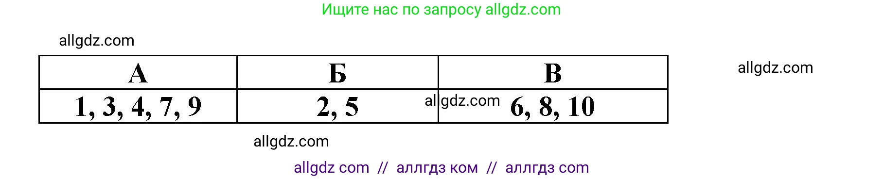 Биология, 7 класс рабочая тетрадь, авторы: Пасечник Владимир Васильевич, Суматохин Сергей Витальевич, Швецов Глеб Геннадьевич, Гапонюк Зоя Георгиевна, Косарькова Марина Викторовна, издательство Просвещение, Москва, 2023, бирюзового цвета, страница 77, Решение (продолжение 2)