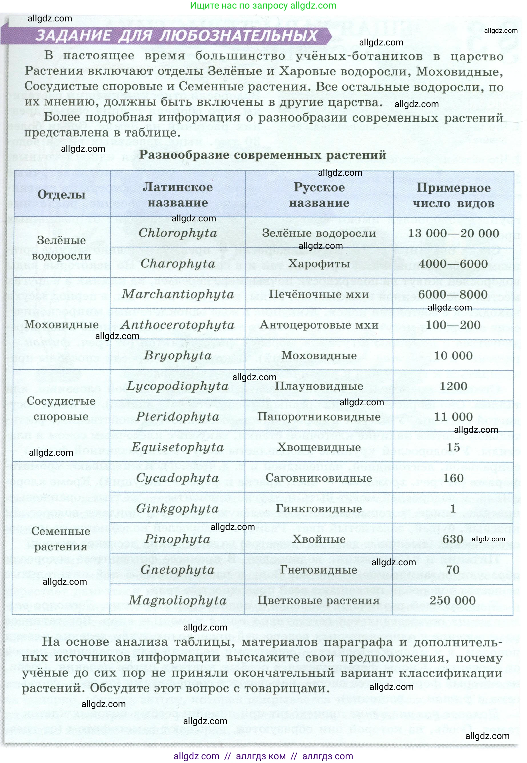 Биология, 7 класс Учебник, авторы: Пасечник Владимир Васильевич, Суматохин Сергей Витальевич, Гапонюк Зоя Георгиевна, Швецов Глеб Геннадьевич, издательство Просвещение, Москва, 2023, бирюзового цвета, страница 14, Условие (продолжение 2)
