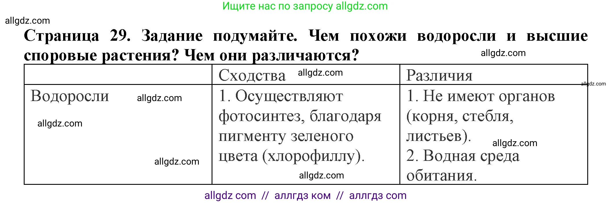Биология, 7 класс Учебник, авторы: Пасечник Владимир Васильевич, Суматохин Сергей Витальевич, Гапонюк Зоя Георгиевна, Швецов Глеб Геннадьевич, издательство Просвещение, Москва, 2023, бирюзового цвета, страница 29, Решение 1