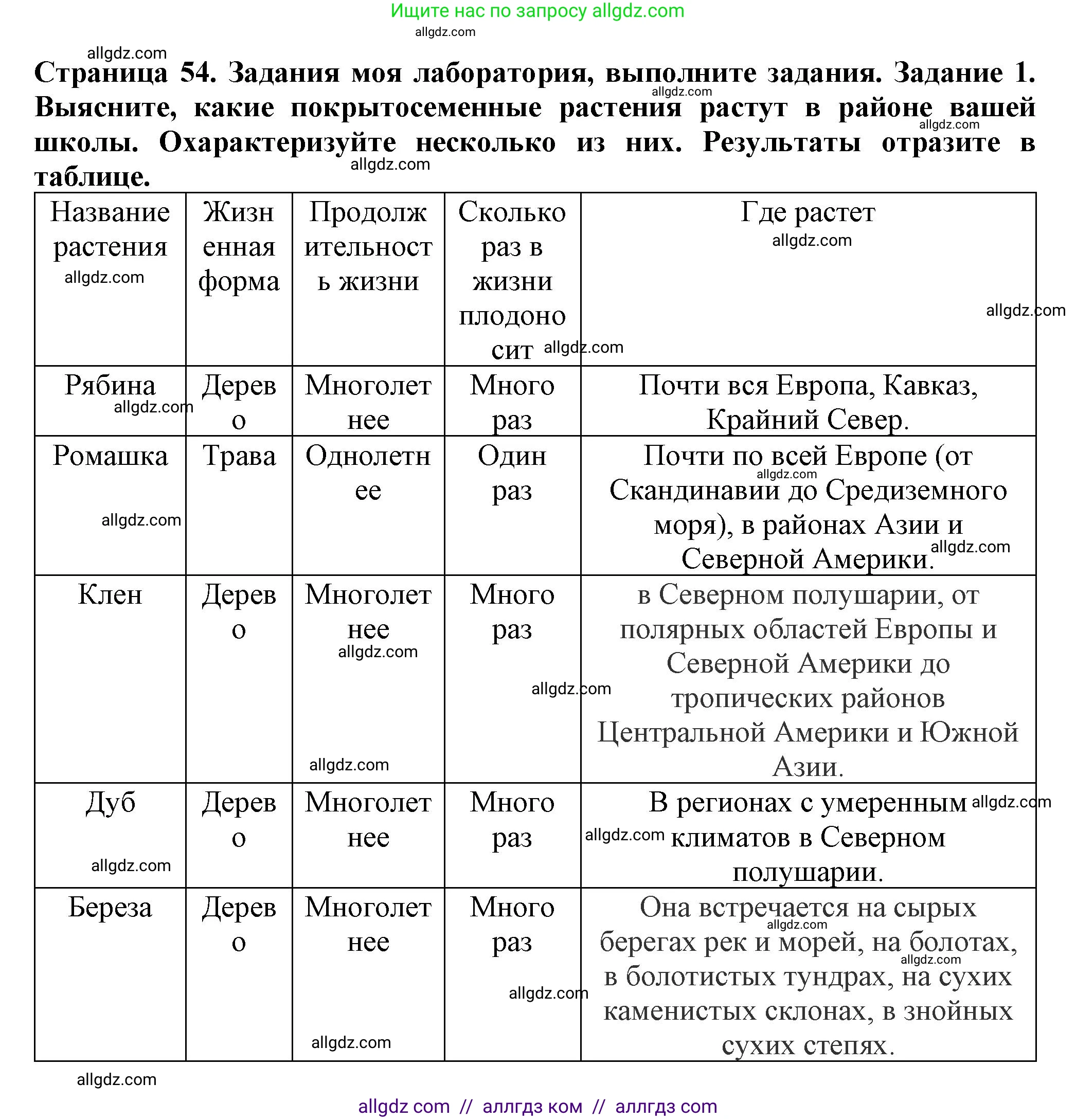 Биология, 7 класс Учебник, авторы: Пасечник Владимир Васильевич, Суматохин Сергей Витальевич, Гапонюк Зоя Георгиевна, Швецов Глеб Геннадьевич, издательство Просвещение, Москва, 2023, бирюзового цвета, страница 54, Решение 1
