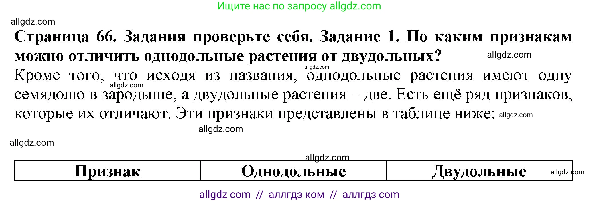 Биология, 7 класс Учебник, авторы: Пасечник Владимир Васильевич, Суматохин Сергей Витальевич, Гапонюк Зоя Георгиевна, Швецов Глеб Геннадьевич, издательство Просвещение, Москва, 2023, бирюзового цвета, страница 66, номер 1, Решение 1