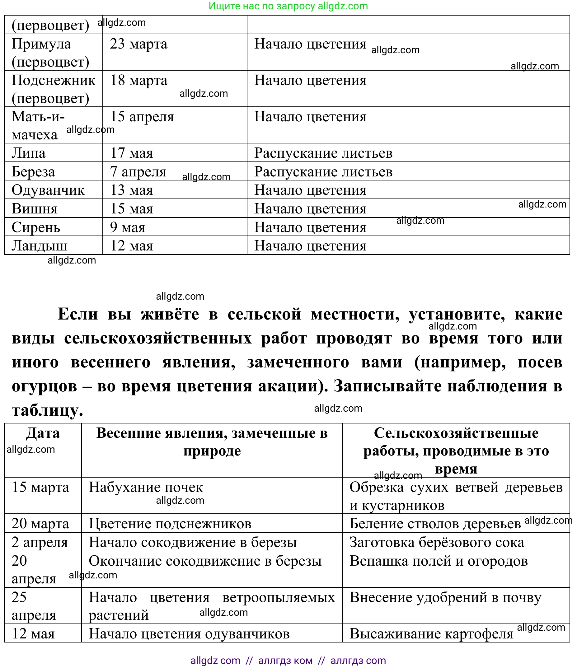 Биология, 7 класс Учебник, авторы: Пасечник Владимир Васильевич, Суматохин Сергей Витальевич, Гапонюк Зоя Георгиевна, Швецов Глеб Геннадьевич, издательство Просвещение, Москва, 2023, бирюзового цвета, страница 112, Решение 1 (продолжение 4)