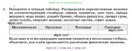 Физика, 7 класс Учебник, авторы: Пёрышкин И М, Иванов Александр Иванович, издательство Просвещение, Москва, 2023, белого цвета, страница 5, номер 2, Условие