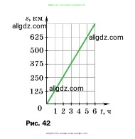 Физика, 7 класс Учебник, авторы: Пёрышкин И М, Иванов Александр Иванович, издательство Просвещение, Москва, 2023, белого цвета, страница 59, номер 4, Условие (продолжение 2)