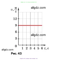 Физика, 7 класс Учебник, авторы: Пёрышкин И М, Иванов Александр Иванович, издательство Просвещение, Москва, 2023, белого цвета, страница 59, номер 5, Условие (продолжение 2)