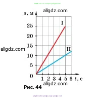 Физика, 7 класс Учебник, авторы: Пёрышкин И М, Иванов Александр Иванович, издательство Просвещение, Москва, 2023, белого цвета, страница 59, номер 6, Условие (продолжение 2)