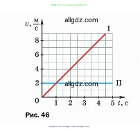 Физика, 7 класс Учебник, авторы: Пёрышкин И М, Иванов Александр Иванович, издательство Просвещение, Москва, 2023, белого цвета, страница 64, номер 5, Условие (продолжение 2)