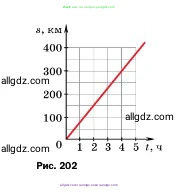 Физика, 7 класс Учебник, авторы: Пёрышкин И М, Иванов Александр Иванович, издательство Просвещение, Москва, 2023, белого цвета, страница 225, номер 35, Условие (продолжение 2)