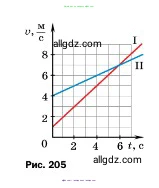 Физика, 7 класс Учебник, авторы: Пёрышкин И М, Иванов Александр Иванович, издательство Просвещение, Москва, 2023, белого цвета, страница 226, номер 45, Условие (продолжение 2)