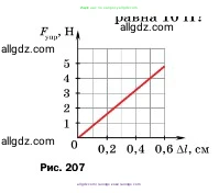 Физика, 7 класс Учебник, авторы: Пёрышкин И М, Иванов Александр Иванович, издательство Просвещение, Москва, 2023, белого цвета, страница 229, номер 74, Условие (продолжение 2)