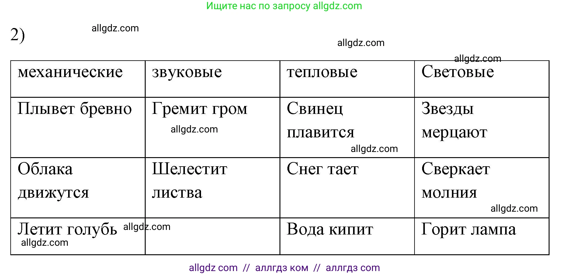 Физика, 7 класс Учебник, авторы: Пёрышкин И М, Иванов Александр Иванович, издательство Просвещение, Москва, 2023, белого цвета, страница 5, номер 2, Решение